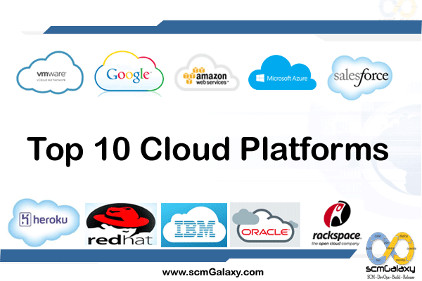 List Of Best Ten Cloud Computing Websites And Blogs Comtechies Riset