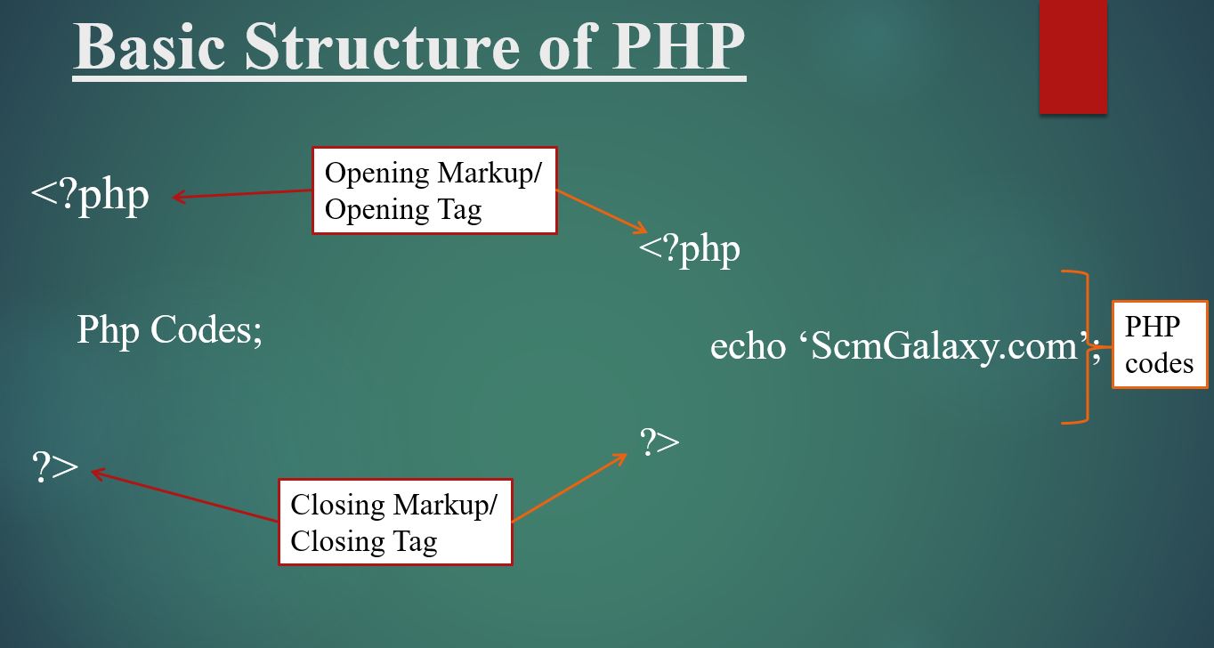 definition of php language