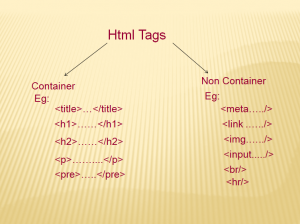 Html tags and its type? - scmGalaxy